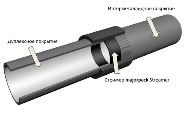 Техновацинк - сегодня